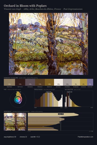 Orchard in Bloom with Poplars palette card