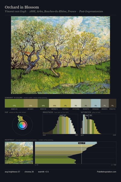 Orchard in Blossom palette card