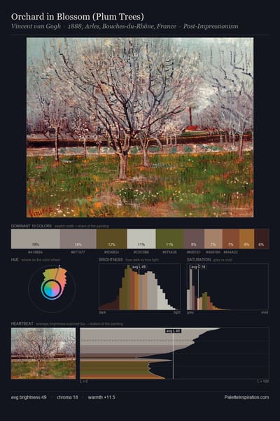 Orchard in Blossom (Plum Trees) palette card