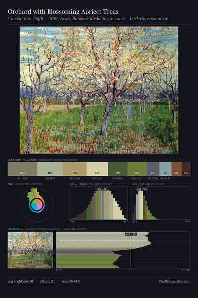 Orchard with Blossoming Apricot Trees palette card