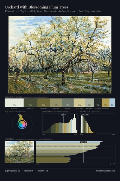 Orchard with Blossoming Plum Trees palette card