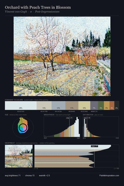 Orchard with Peach Trees in Blossom palette card