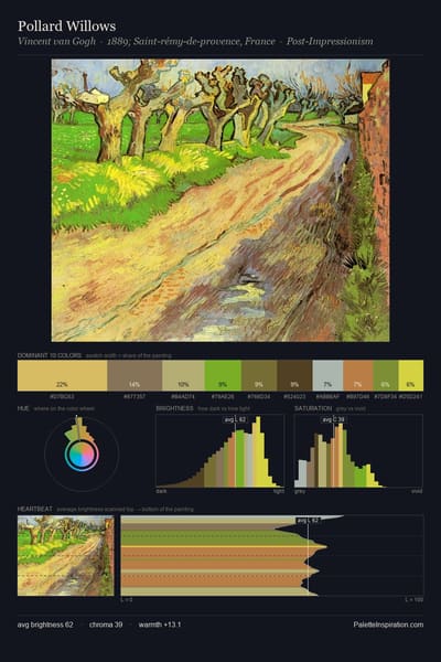 Pollard Willows palette card