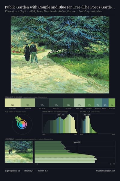Public Garden with Couple and Blue Fir Tree (The Poet s Garden III) palette card