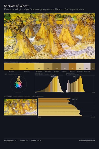 Sheaves of Wheat palette card
