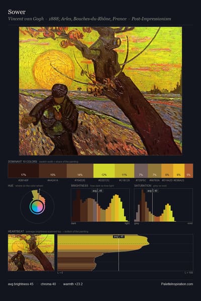 Sower palette card