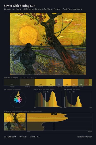 Sower with Setting Sun palette card