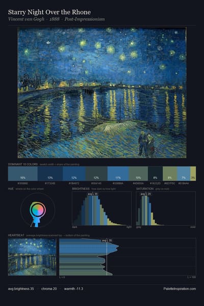 Starry Night Over the Rhone palette card