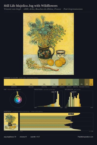 Still Life Majolica Jug with Wildflowers palette card
