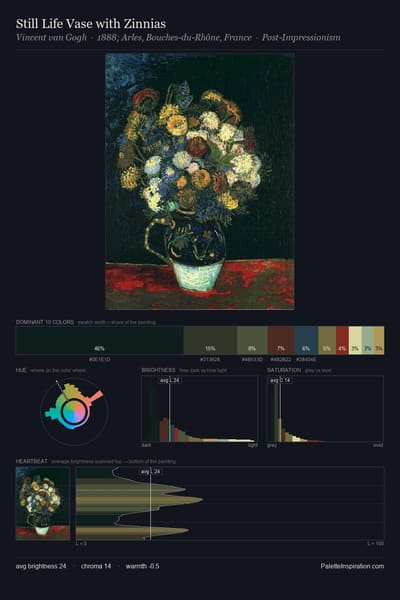 Still Life Vase with Zinnias palette card