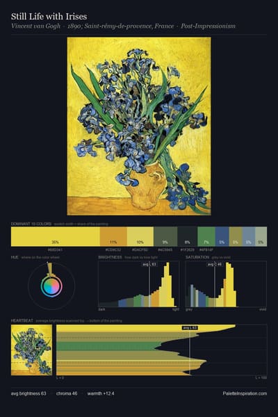 Still Life with Irises palette card