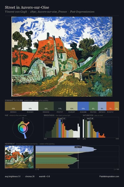 Street in Auvers-sur-Oise palette card
