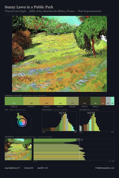 Sunny Lawn in a Public Park palette card