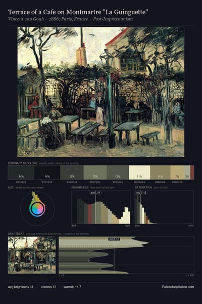 Terrace of a Cafe on Montmartre "La Guinguette" palette card