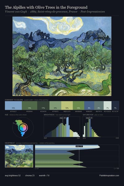 The Alpilles with Olive Trees in the Foreground palette card