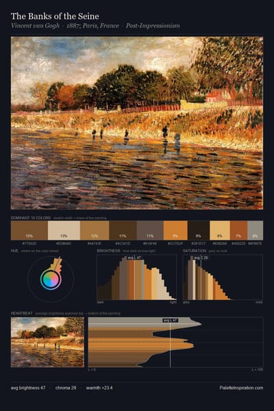 The Banks of the Seine palette card