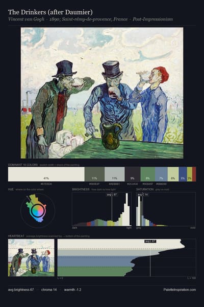 The Drinkers (after Daumier) palette card