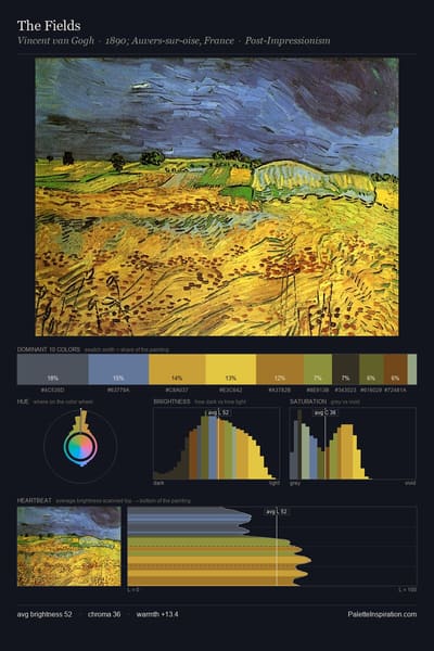 The Fields palette card