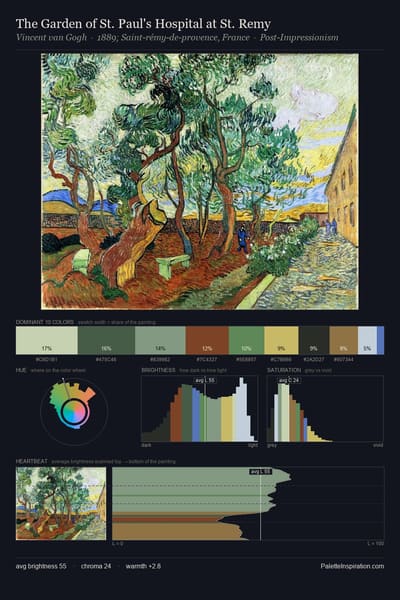 The Garden of St. Paul's Hospital at St. Remy palette card