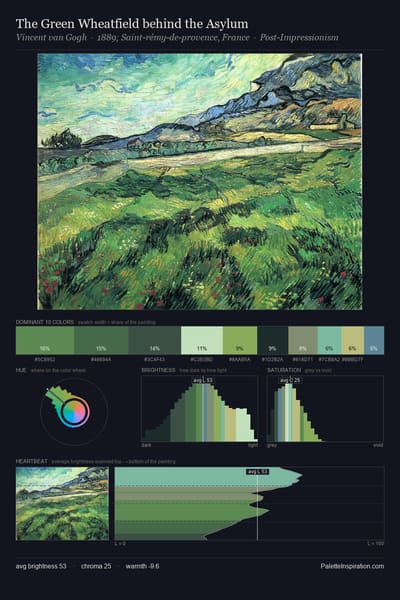 The Green Wheatfield behind the Asylum palette card