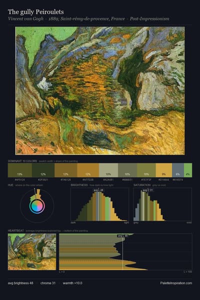 The gully Peiroulets palette card