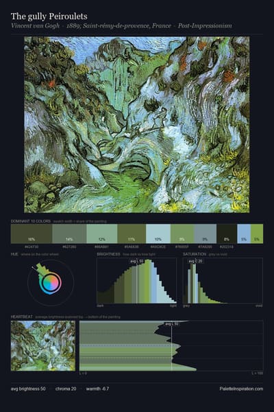 The gully Peiroulets palette card