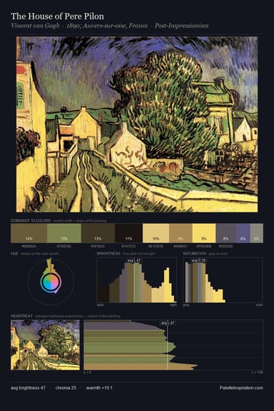The House of Pere Pilon palette card