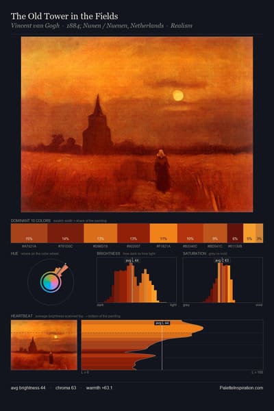 The Old Tower in the Fields palette card