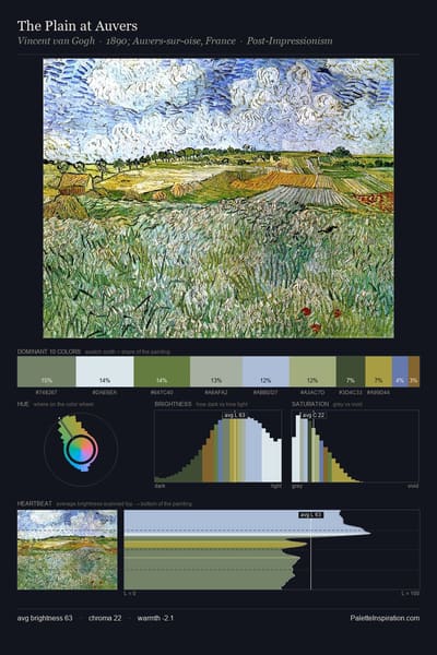 The Plain at Auvers palette card