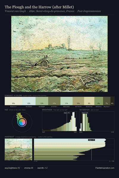The Plough and the Harrow (after Millet) palette card