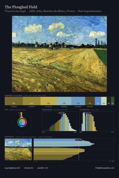 The Ploughed Field palette card
