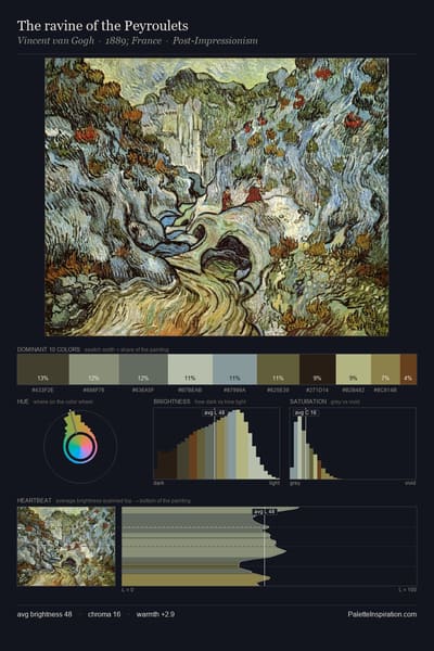 The ravine of the Peyroulets palette card