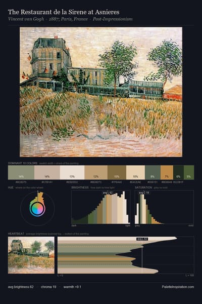 The Restaurant de la Sirene at Asnieres palette card