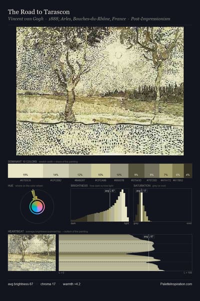 The Road to Tarascon palette card