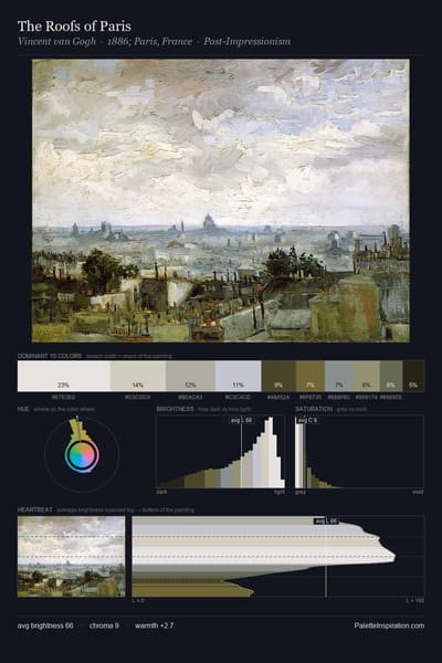 The Roofs of Paris palette card