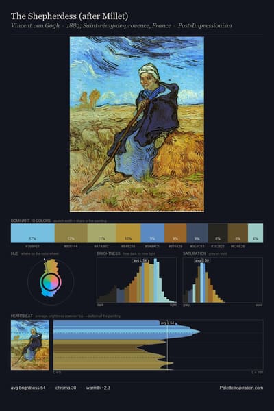 The Shepherdess (after Millet) palette card