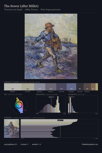 The Sower (after Millet) palette card