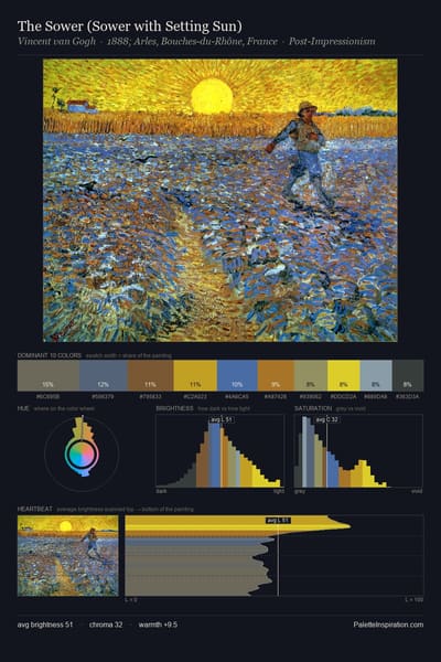 The Sower (Sower with Setting Sun) palette card