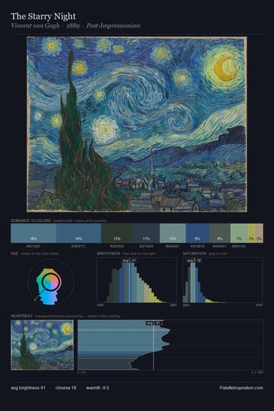 The Starry Night palette card