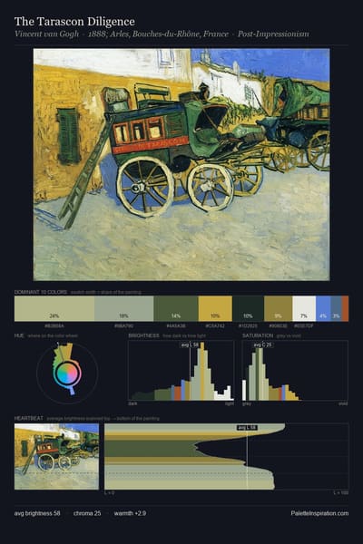The Tarascon Diligence palette card