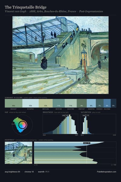 The Trinquetaille Bridge palette card