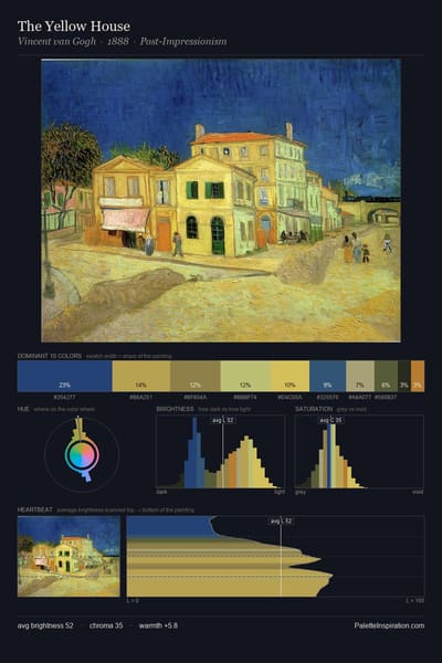 The Yellow House palette card