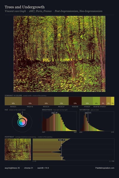 Trees and Undergrowth palette card