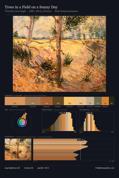 Trees in a Field on a Sunny Day palette card
