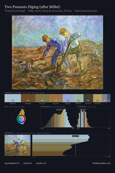Two Peasants Diging (after Millet) palette card