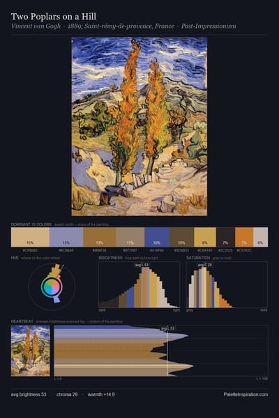 Two Poplars on a Hill palette card