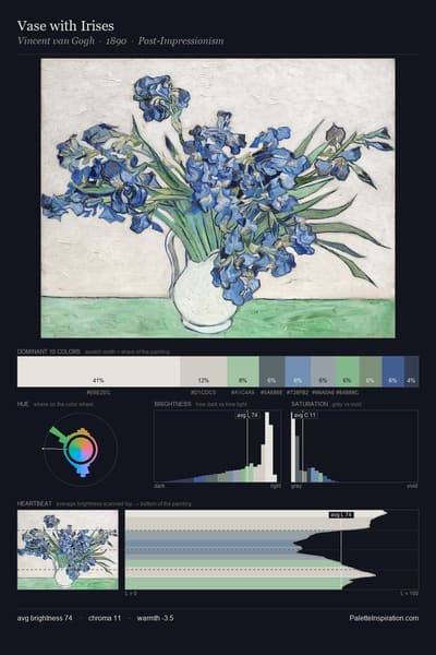 Vase with Irises palette card