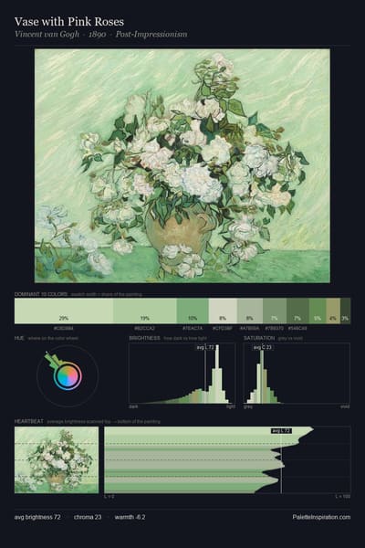 Vase with Pink Roses palette card