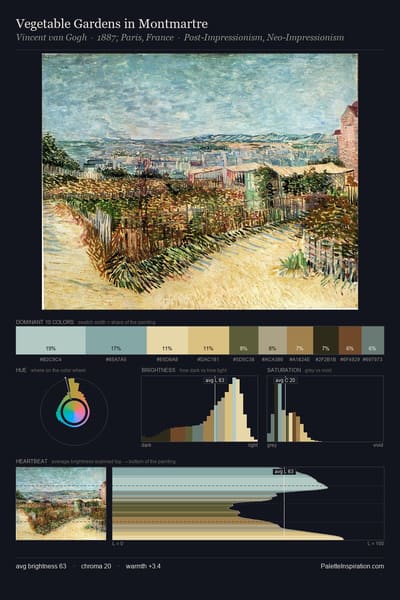 Vegetable Gardens in Montmartre palette card