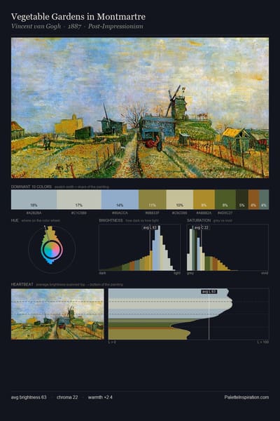 Vegetable Gardens in Montmartre palette card